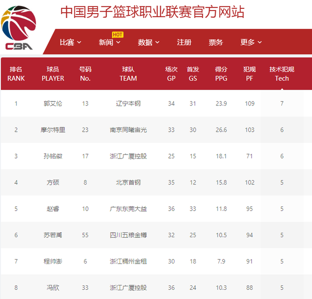 中做出的多