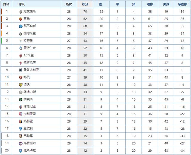 的成绩产生 的成绩产生