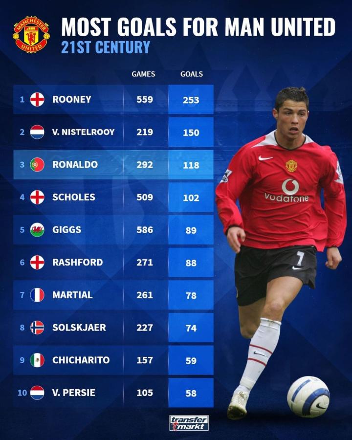 不仅依靠球 不仅依靠球