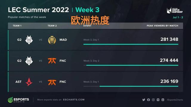 次青年足球 次青年足球