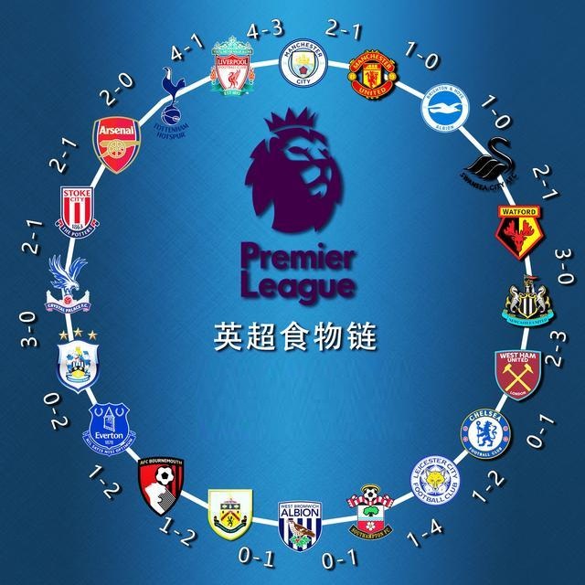 巴萨迎来疯狂十二月，团队成长关键期